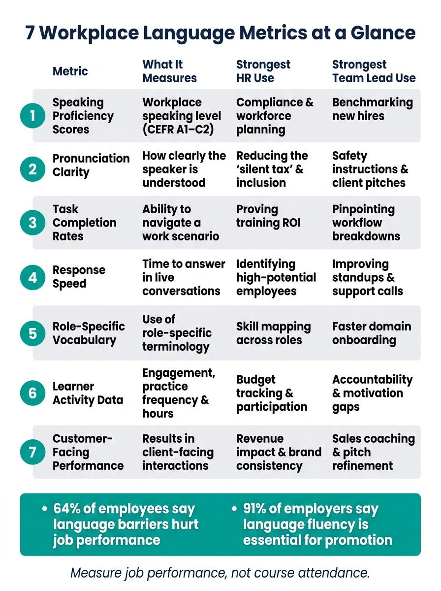 7 Workplace Language Metrics: What to Measure & Why