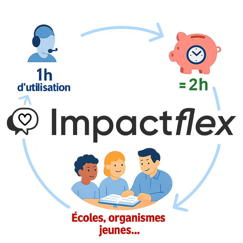 Schéma explicatif du programme Impactflex