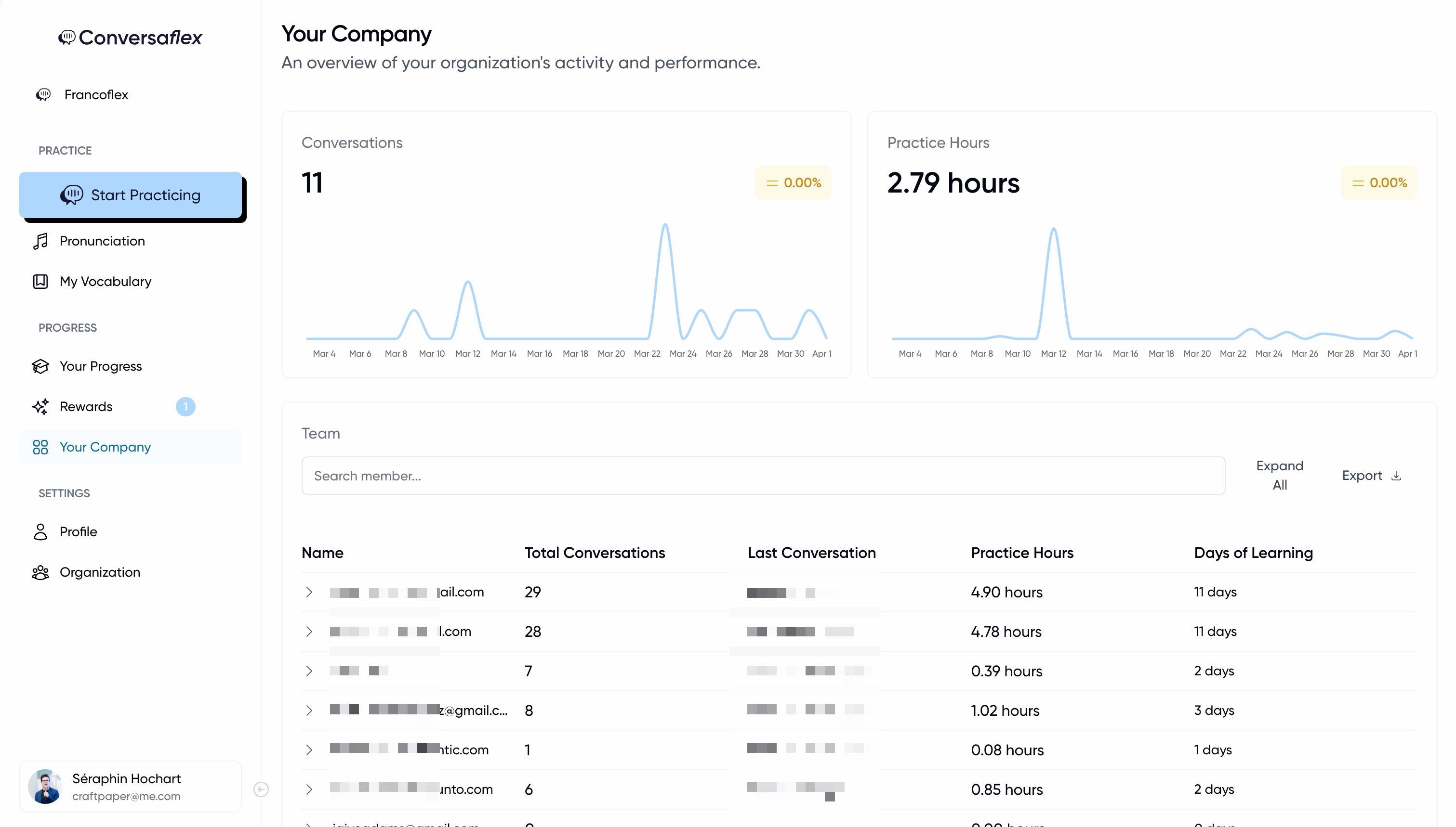 The company dashboard: team conversations, practice hours and per-learner activity